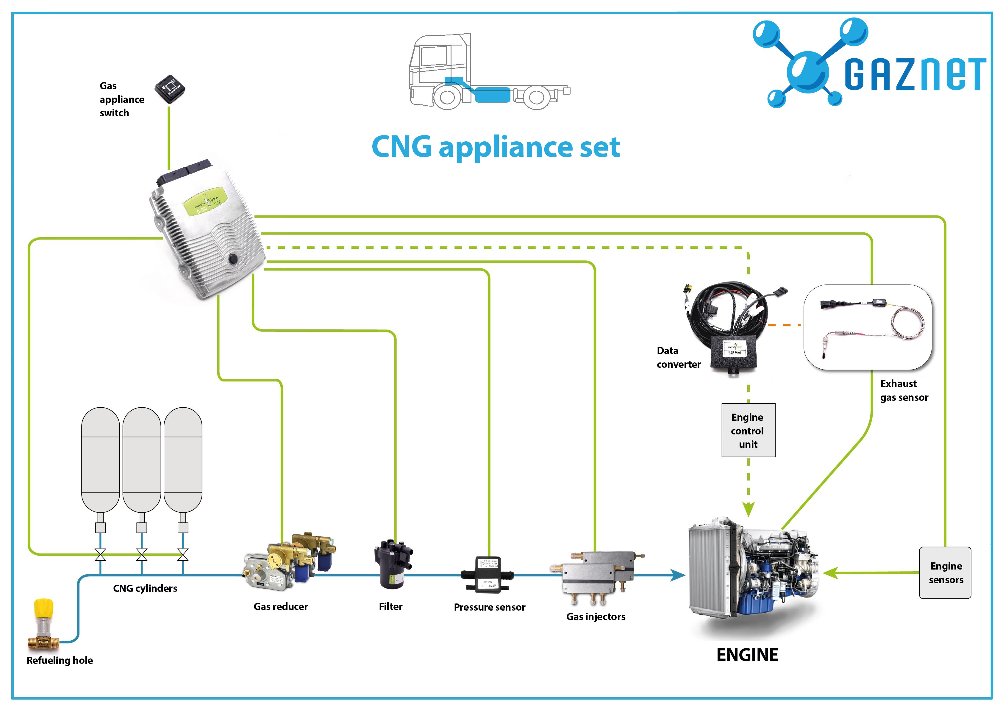 Installing Methane Gas Cng Equipment On A Diesel Engine Saves Up To 15 000 Euros Annually In Estonia Latvia And Lithuania Gaznet